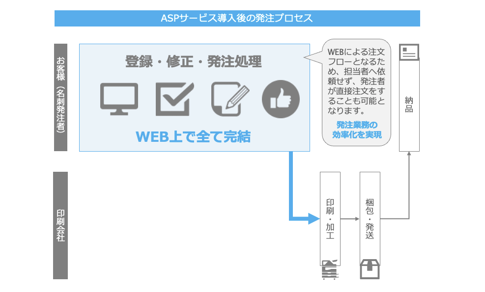 ASP_導入後プロセス.png